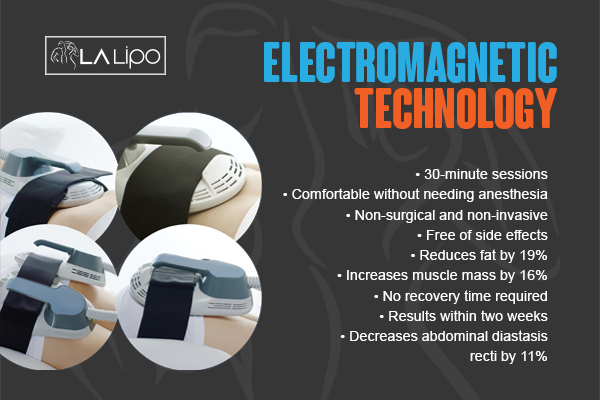 Benefits of LA-EMS Body Sculpting Treatment Bagshot